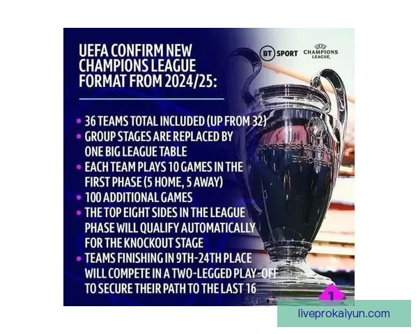 欧冠联赛新赛制全面揭晓，小组阶段升降级机制引发广泛关注